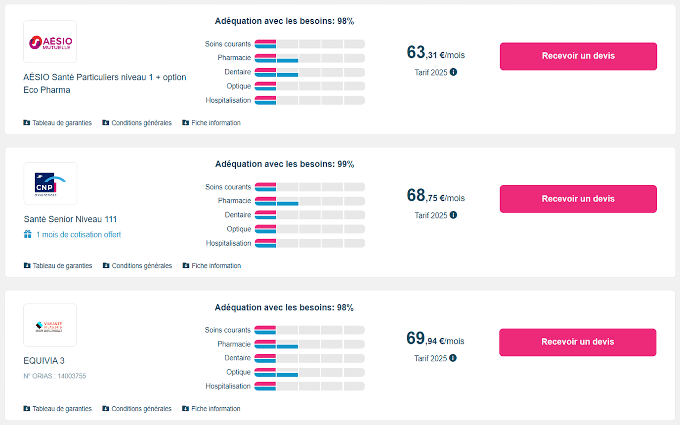 Comparateur Mutuelle : comparez les différentes offres de complémentaires santé et mutuelle en ligne